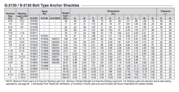 Crosby® G-2130 Bolt Type Anchor Shackles – Baremotion